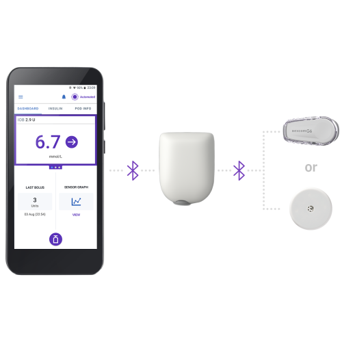 Omnipod 5 поды для инсулиновой системы 08/2027 - 10 шт